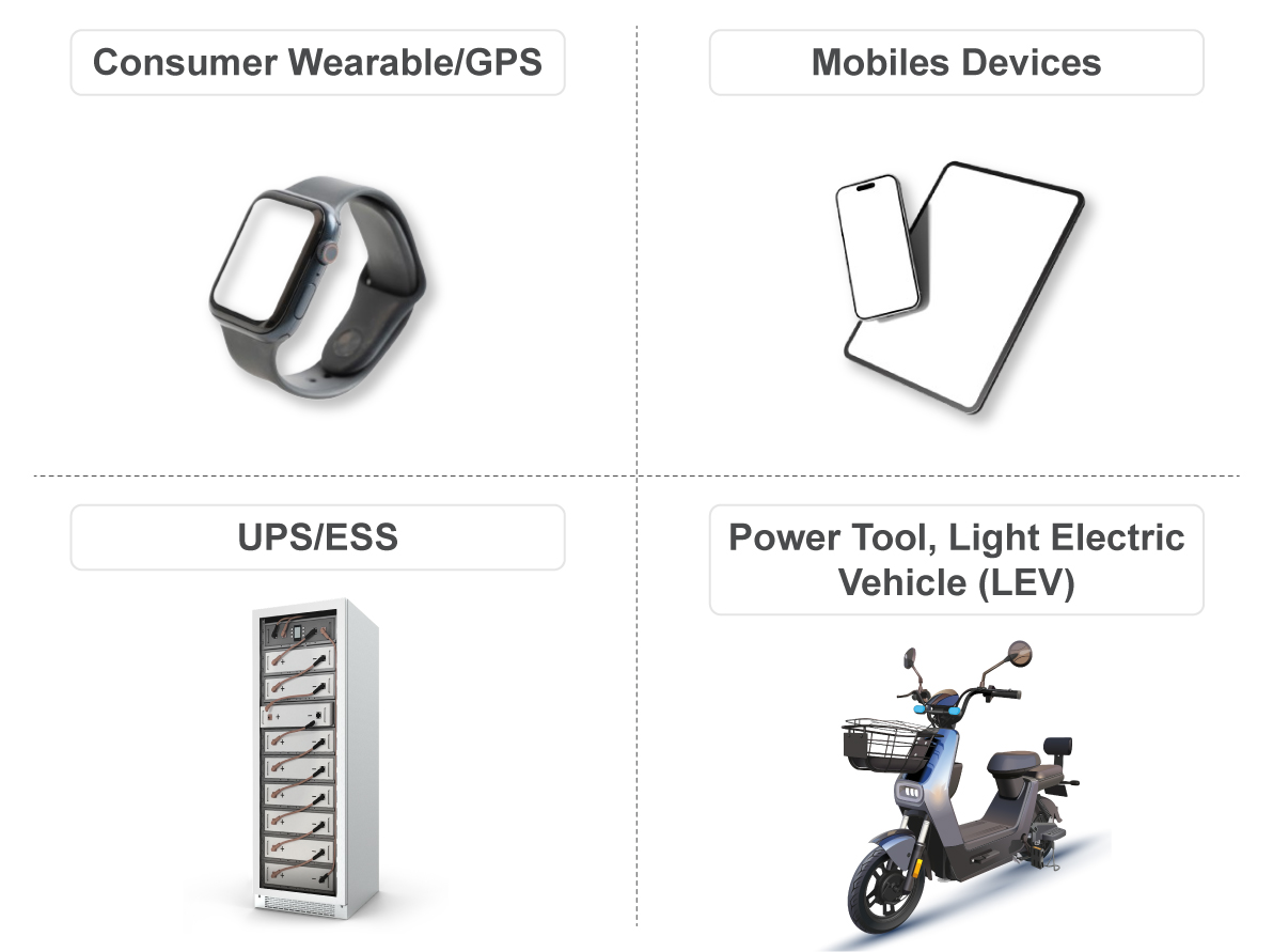 power battery