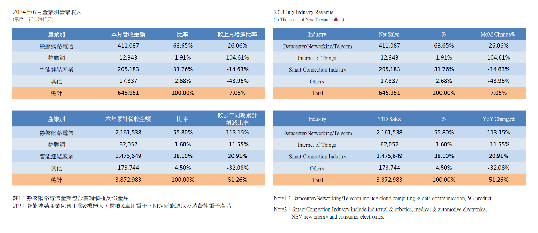 InvestorData2024_1