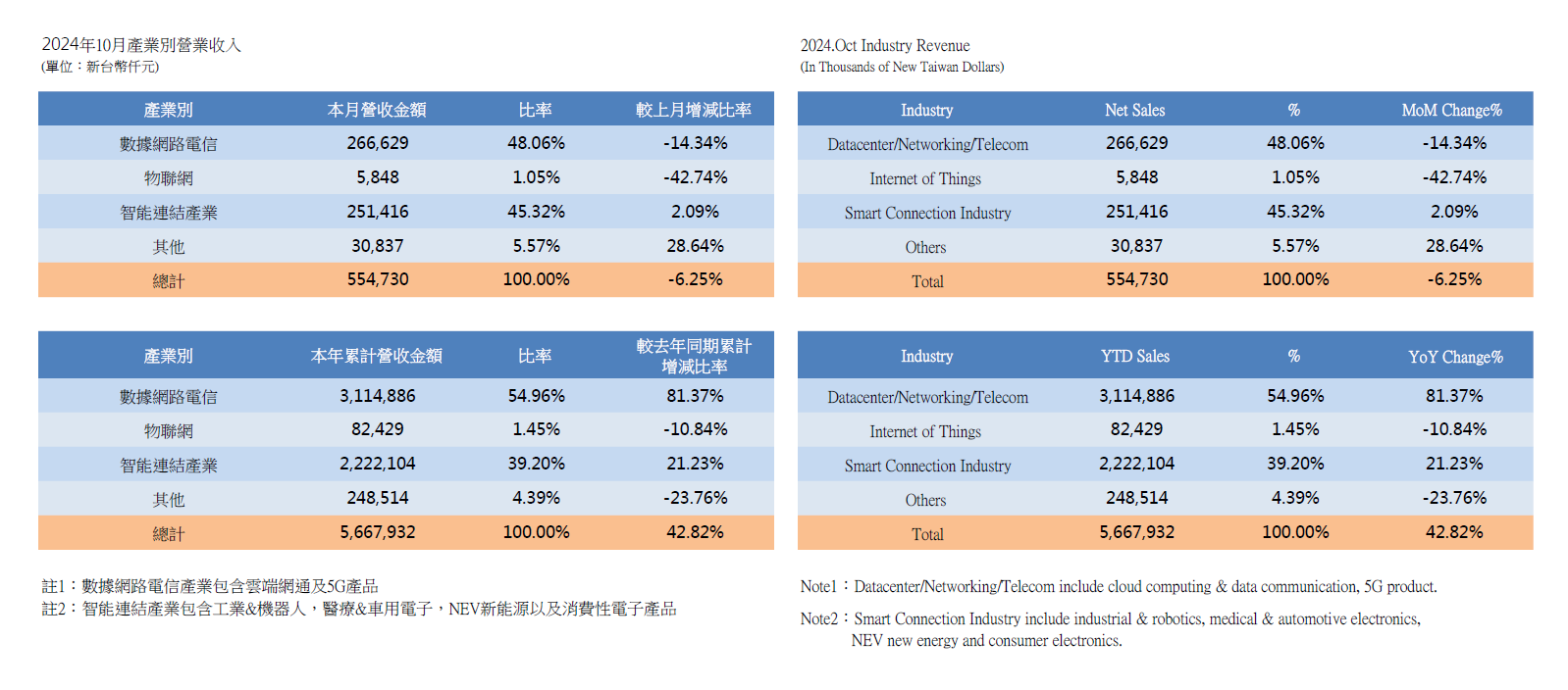 InvestorData2024_1