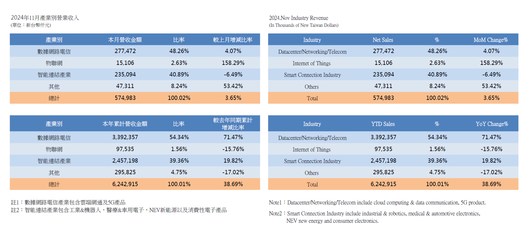 InvestorData2024_1