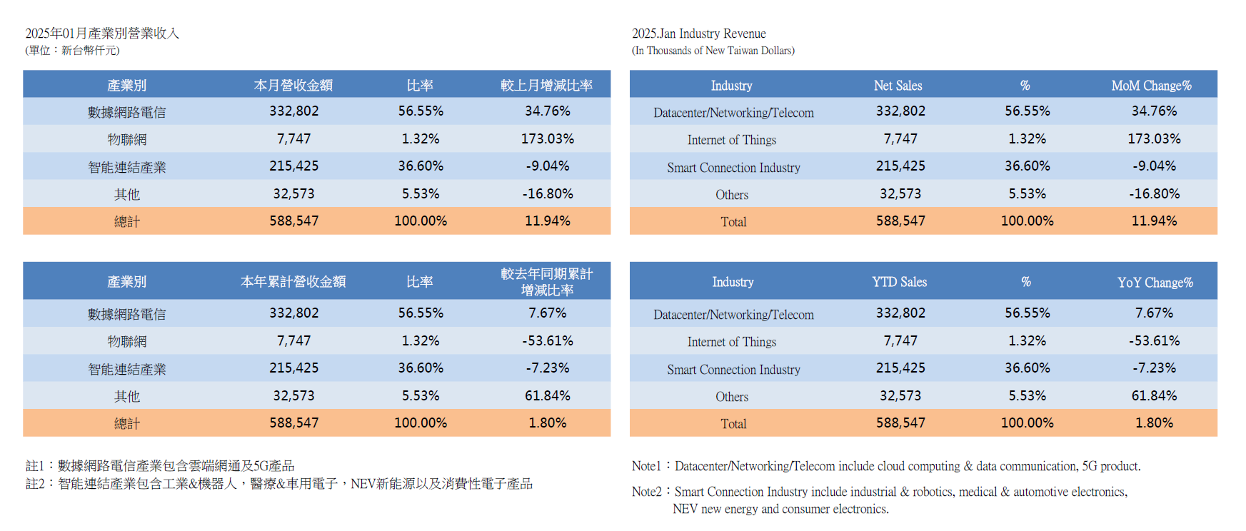 InvestorData2025_1