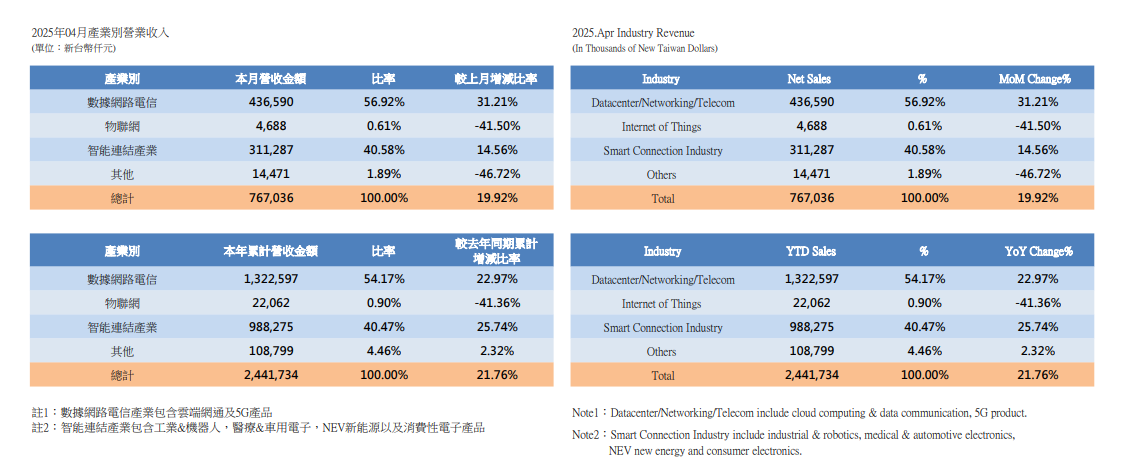 InvestorData2025_1