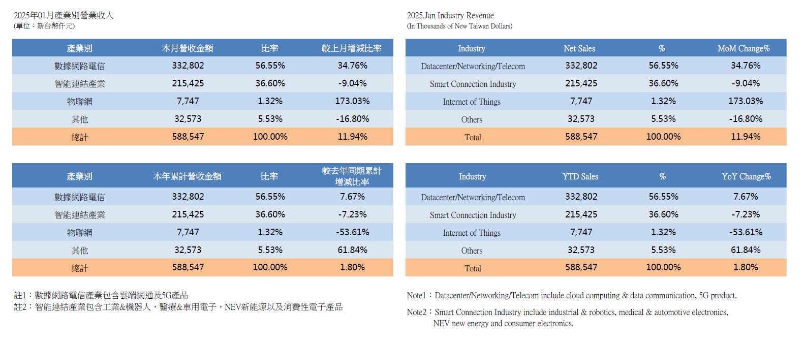 InvestorData2025_1