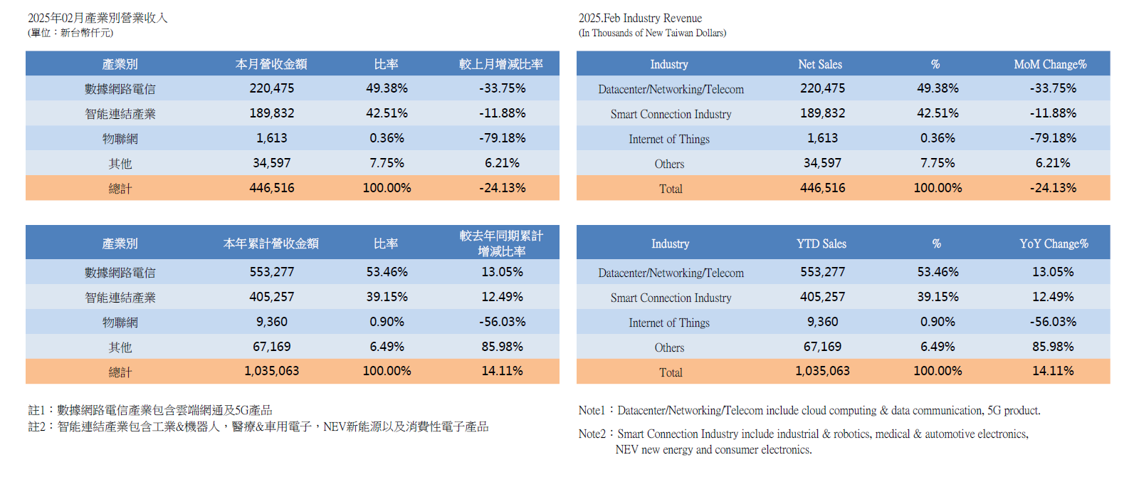 InvestorData2025_1