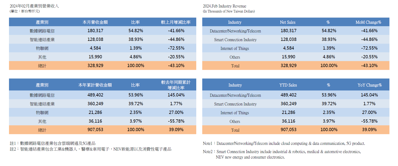 InvestorData2024_1