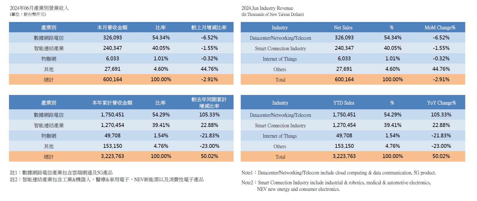 InvestorData2024_1
