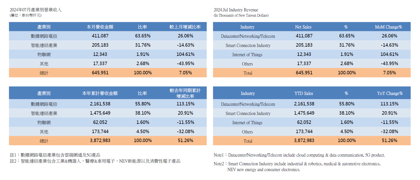 InvestorData2024_1