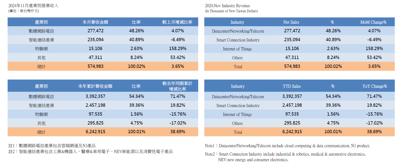InvestorData2024_1