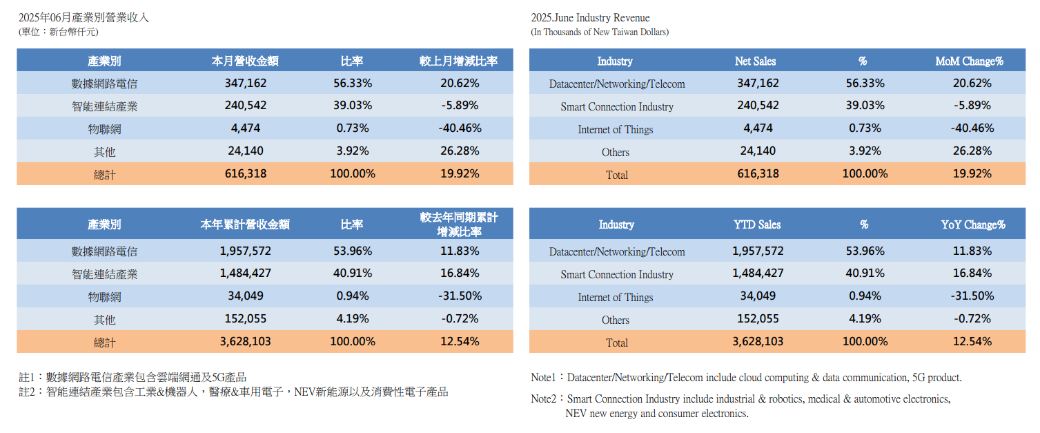 InvestorData2025_1