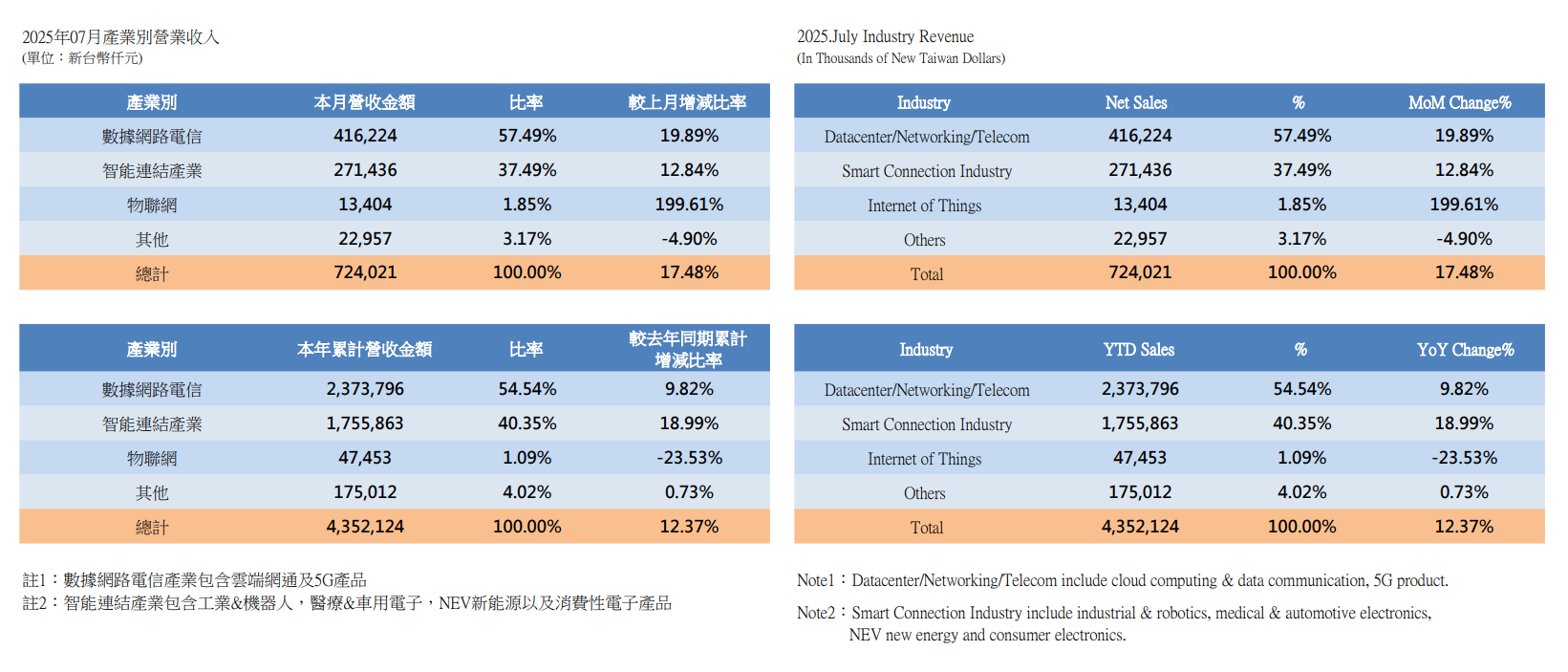 InvestorData2025_1