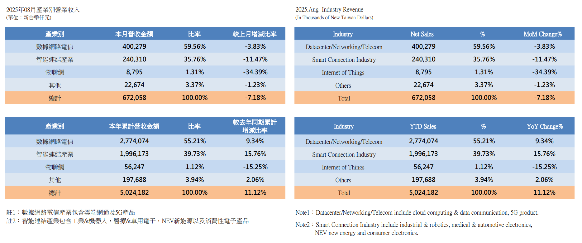 InvestorData2025_1