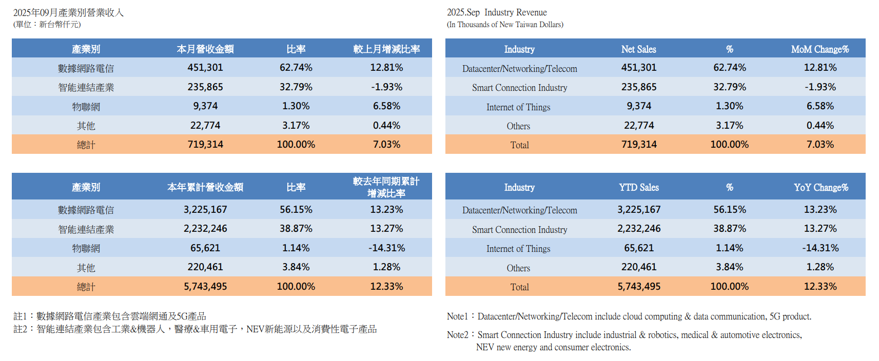 InvestorData2025_1