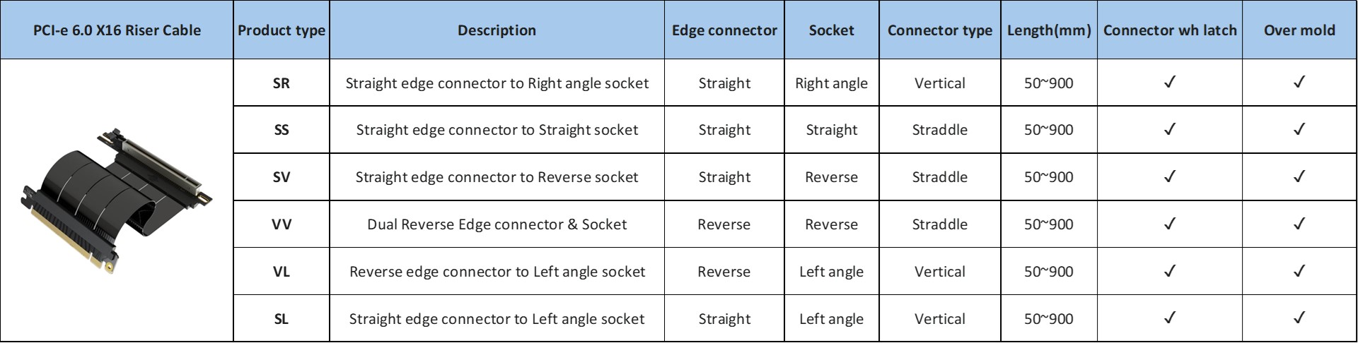 1774516846_PCIE 6.0 SPEC.jpg