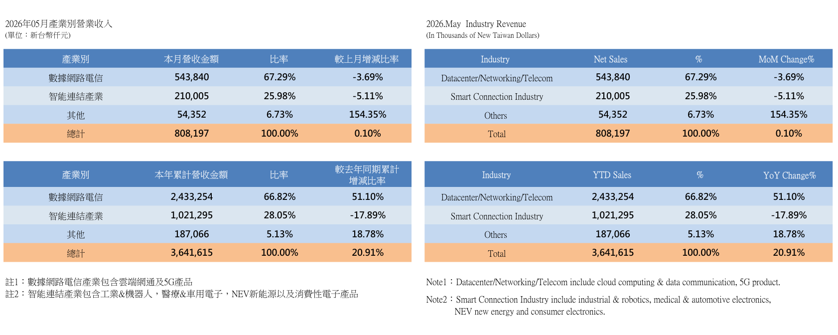 InvestorData2026_1