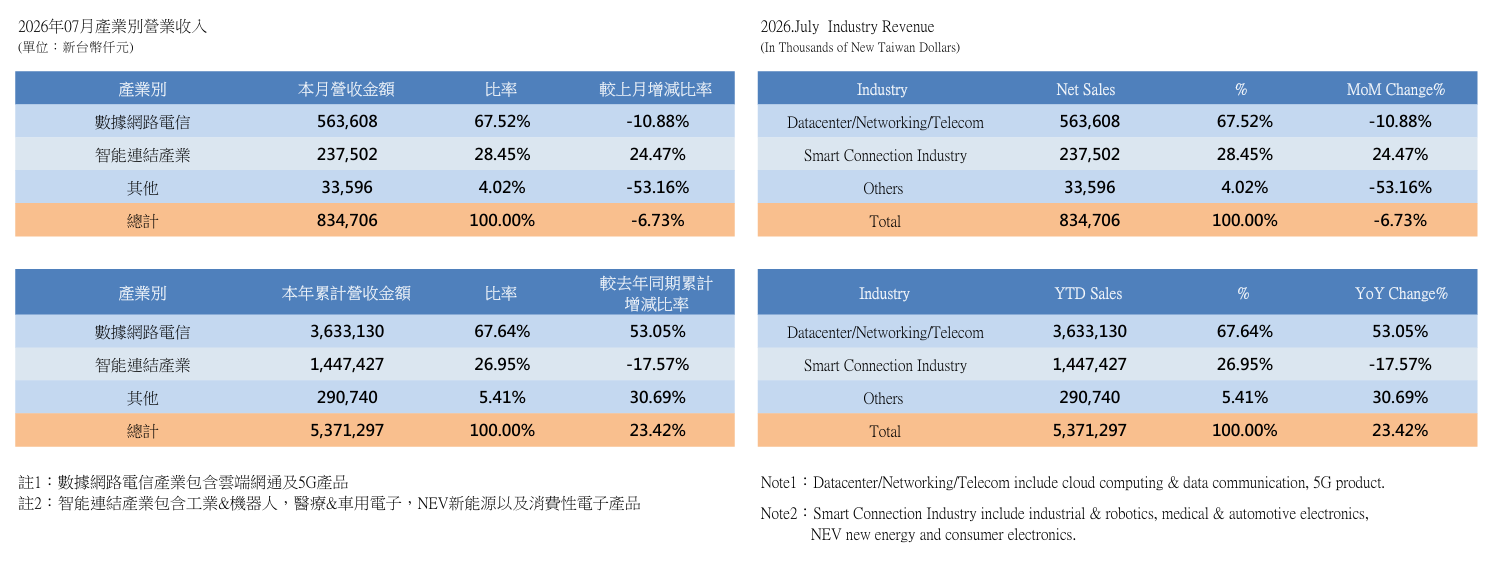InvestorData2026_1