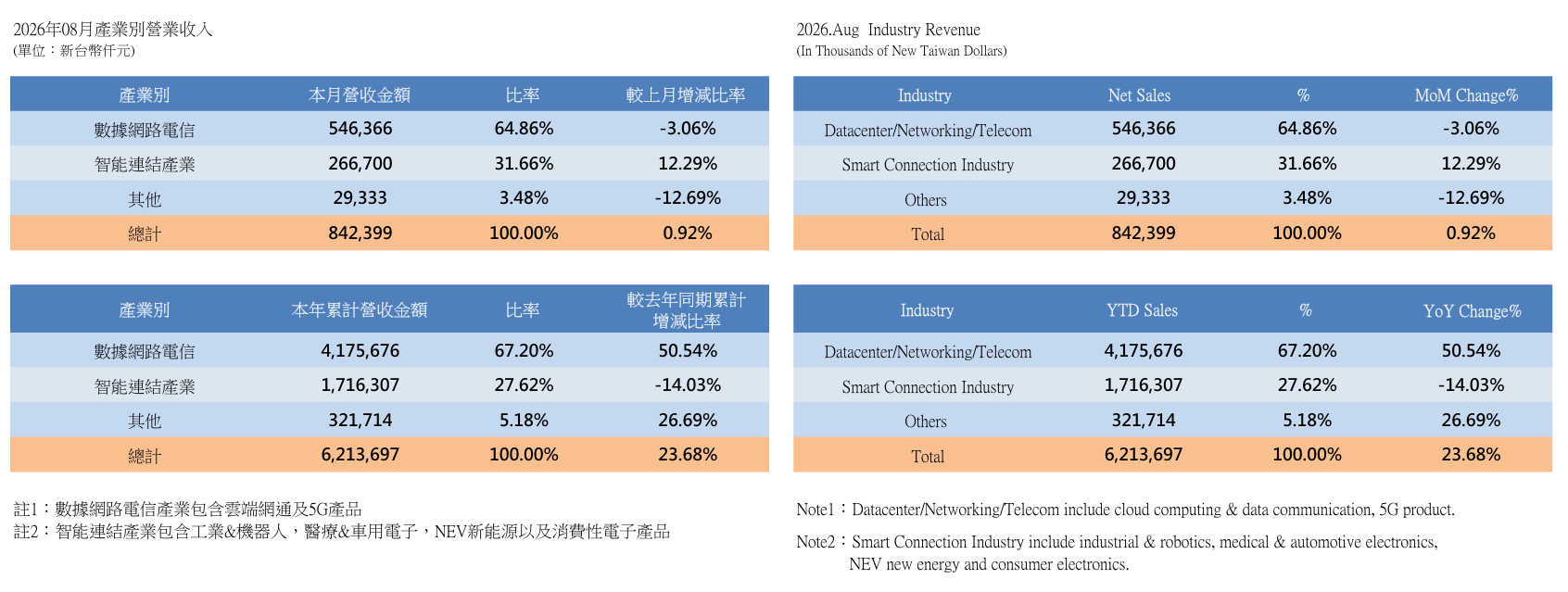 InvestorData2026_1